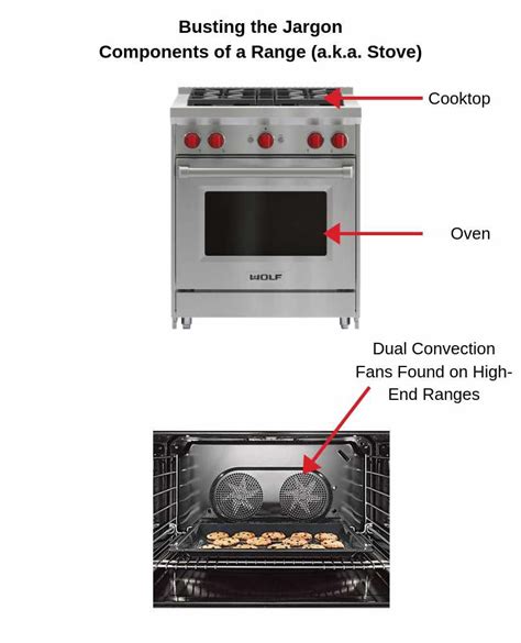 what does gas stove mean